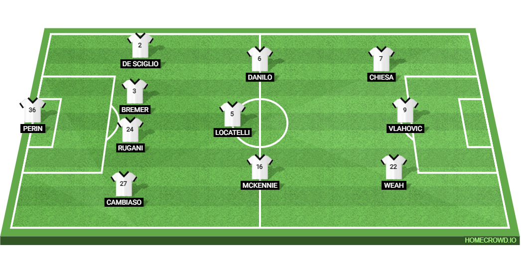 Juventus vs Lazio: Preview and Prediction. 