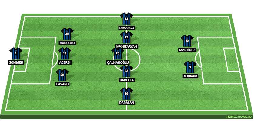 Udinese vs Inter Milan: Preview and Prediction. 