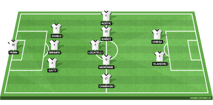 Lazio vs Juventus: Coppa Italia Match Preview and Prediction