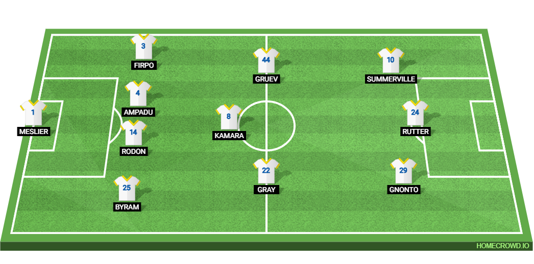 Leeds United vs Norwich City: Preview and Prediction. 