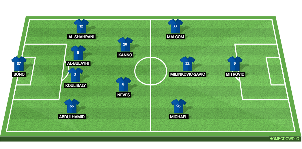 Al-Nassr vs Al-Hilal: Preview and Prediction. 