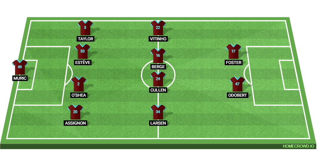 Burnley vs Nottingham Forest: Preview and Prediction. 