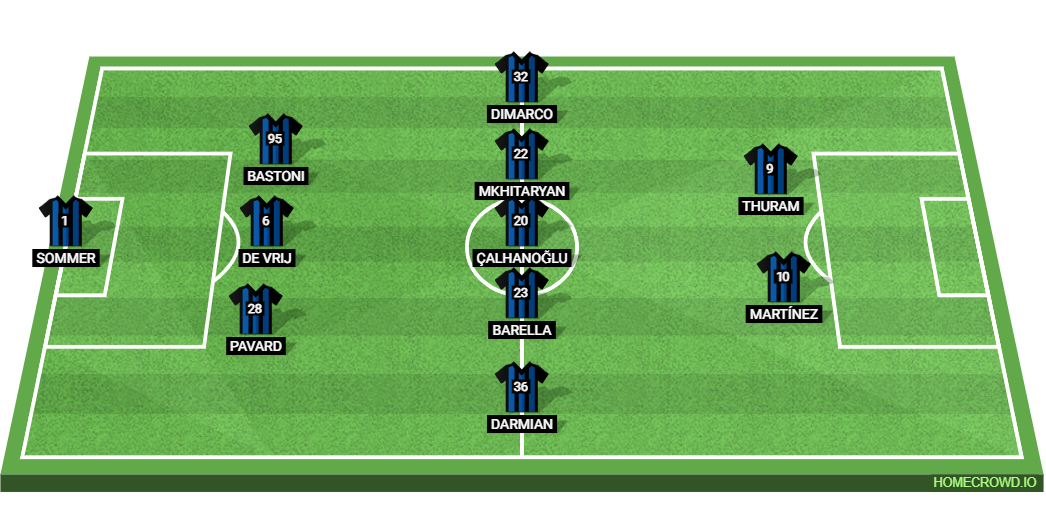 Inter Milan vs SS Lazio: Preview and Prediction. 