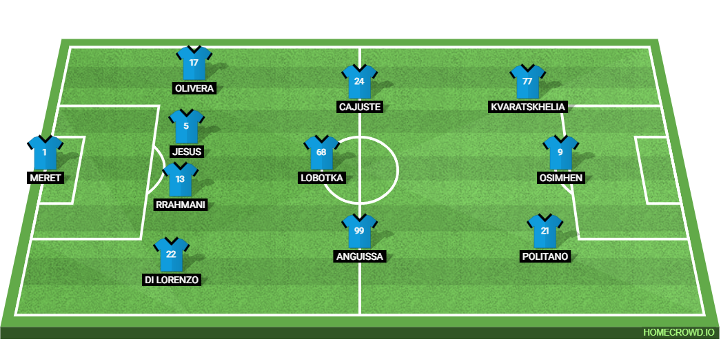 Udinese Calcio vs SSC Napoli: Preview and Prediction. 