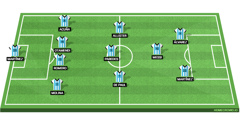 Argentina vs Canada: Preview and Prediction. 