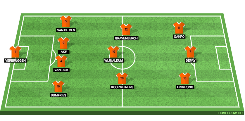 Netherlands vs Iceland: Preview and Prediction. 