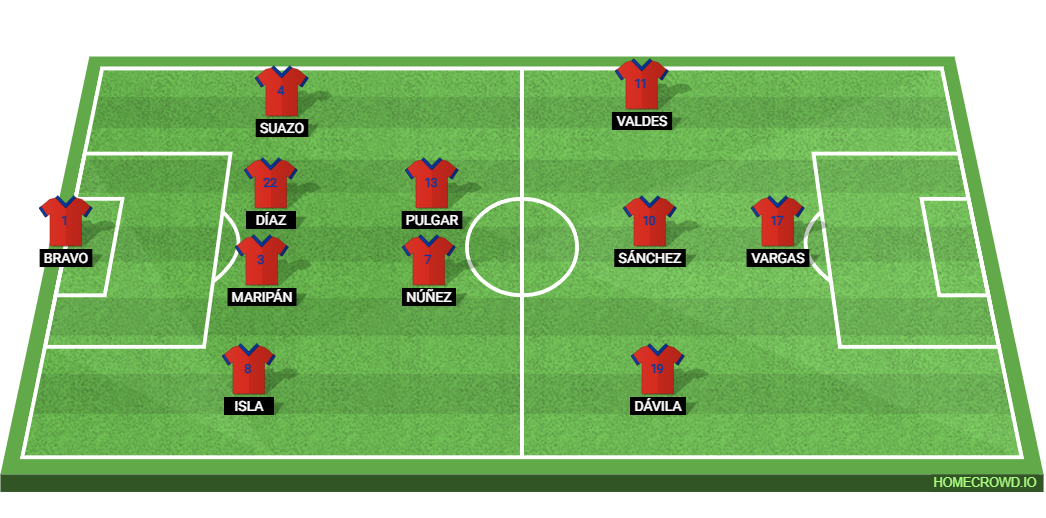 Peru vs Chile: Preview and Prediction. 
