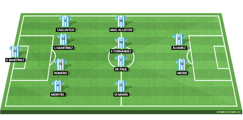 Argentina vs Colombia: Preview and Prediction. 