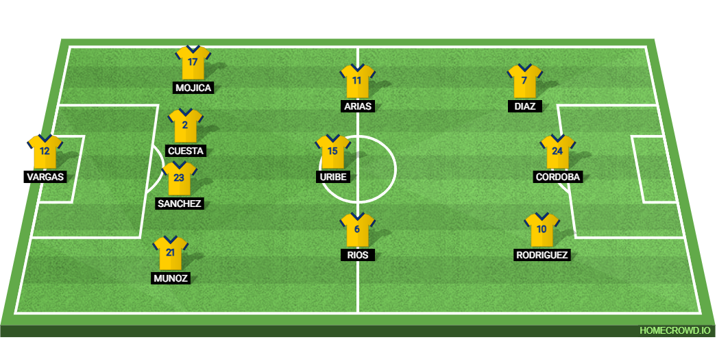 Colombia vs Panama: Preview and Prediction. 