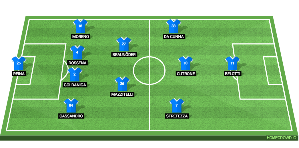 Juventus vs Como: Preview and Prediction. 