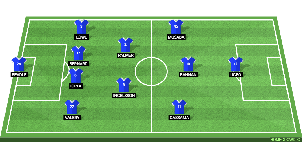 Sheffield Wednesday vs Leeds United: Preview and Prediction. 