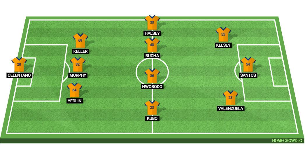 Inter Miami vs FC Cincinnati: Preview and Prediction. 