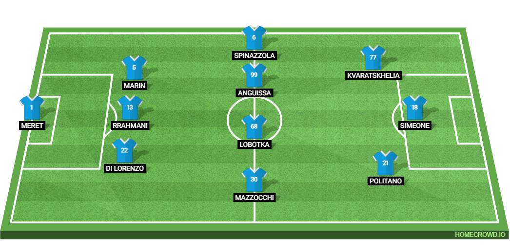 SSC Napoli vs Bologna FC 1909: Preview and Prediction. 