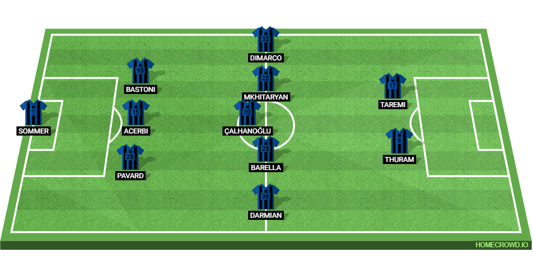 Inter Milan vs Atalanta BC: Preview and Prediction. 