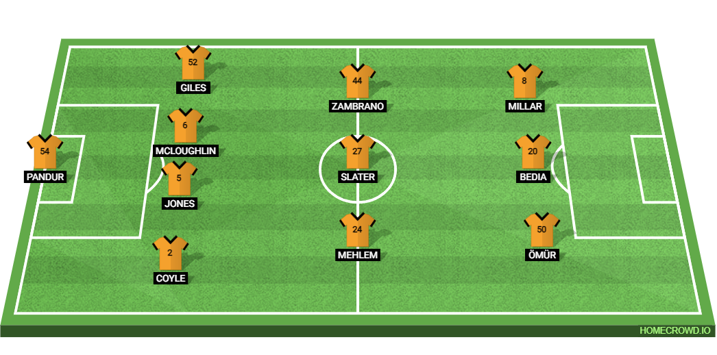 Leeds United vs Hull City: Preview and Prediction. 