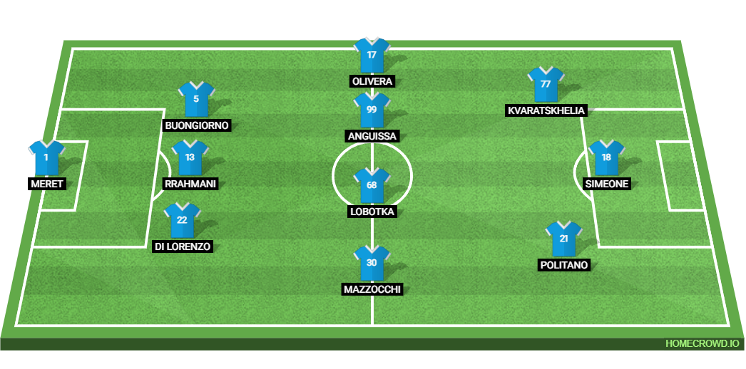 SSC Napoli vs Parma Calcio 1913: Preview and Prediction. 