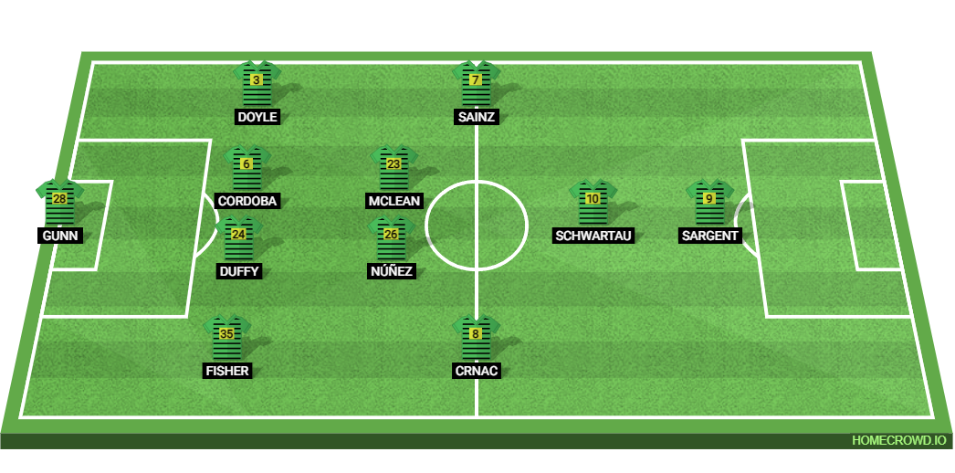 Norwich City vs Leeds United: Preview and Prediction. 