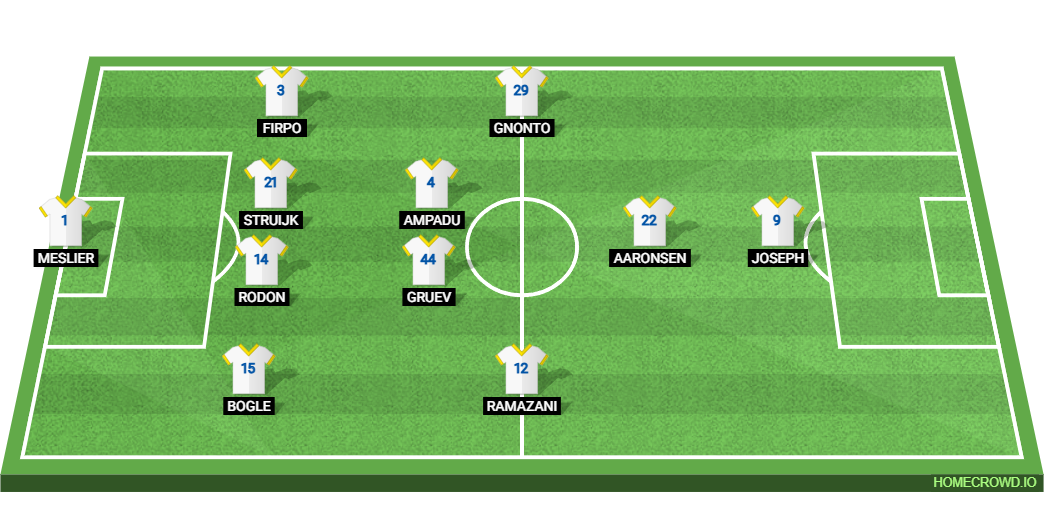 Leeds United vs Coventry City: Preview and Prediction. 