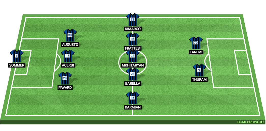 AC Monza vs Inter Milan: Preview and Prediction. 