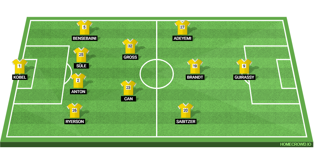 Club Brugge vs Borussia Dortmund: Preview and Prediction. 