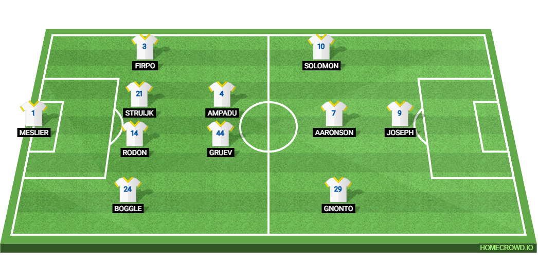 Leeds United vs Burnley: Preview and Prediction. 