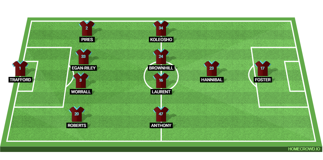 Leeds United vs Burnley: Preview and Prediction. 