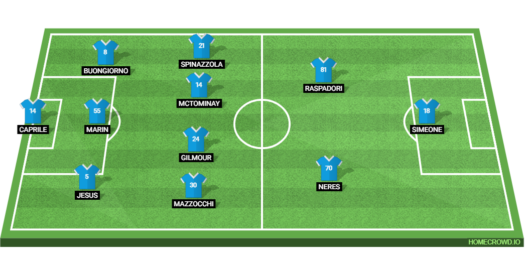 SSC Napoli vs Palermo FC: Preview and Prediction.