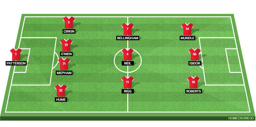 Sunderland vs Leeds United: Preview and Prediction. 