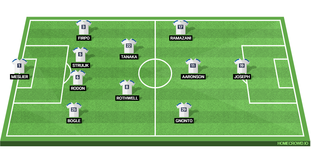 Sunderland vs Leeds United: Preview and Prediction. 