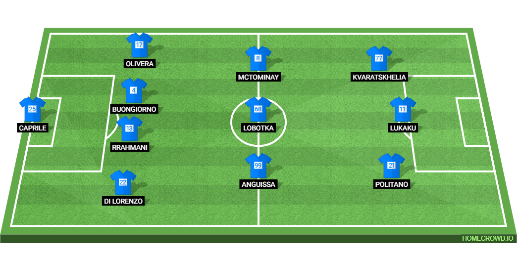 SSC Napoli vs Como 1907: Preview and Prediction. 