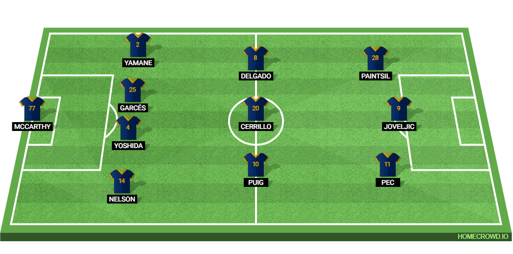 LA Galaxy vs Austin FC: Preview and Prediction. 