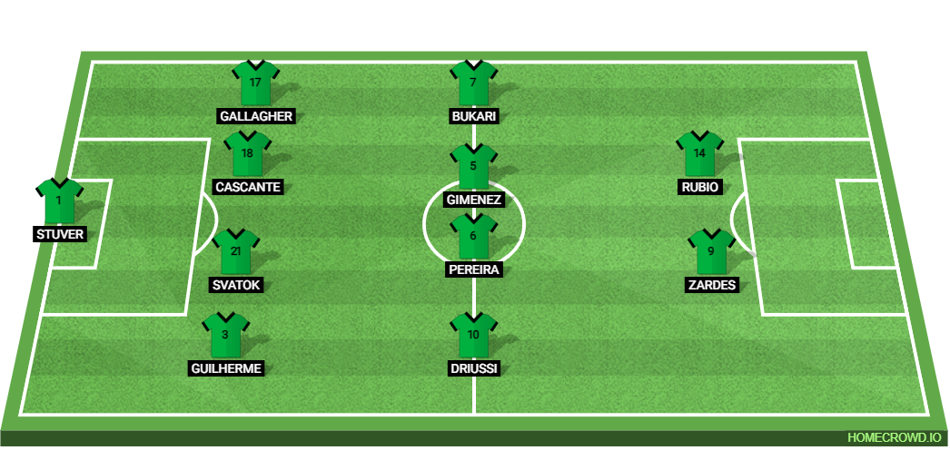 LA Galaxy vs Austin FC: Preview and Prediction. 