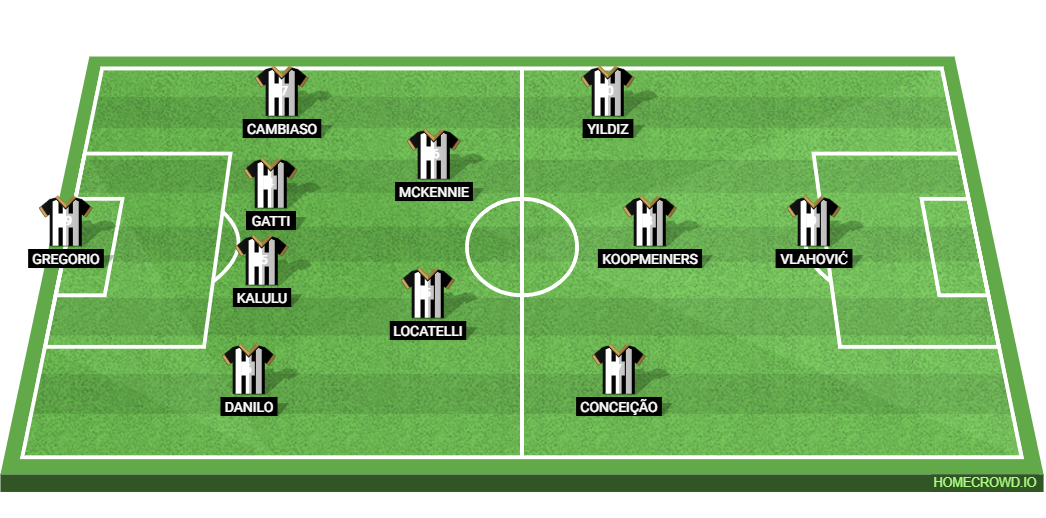 Juventus vs Cagliari: Preview and Prediction.