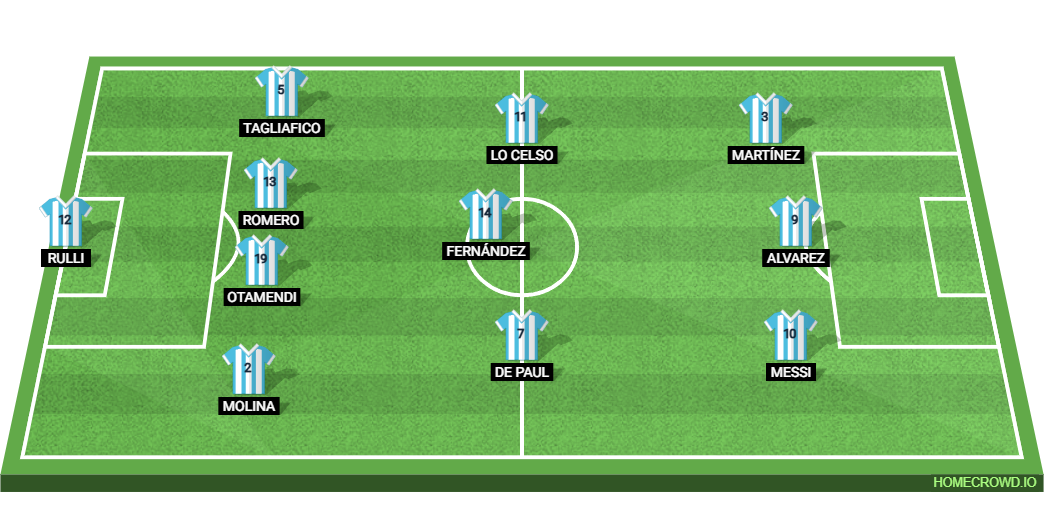 Argentina vs Bolivia: Preview and Prediction. 