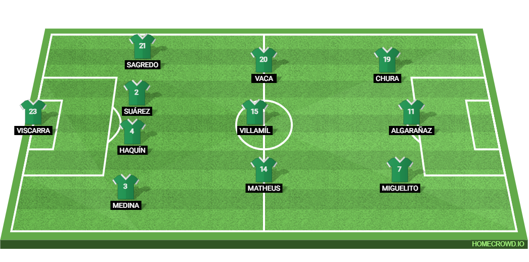 Argentina vs Bolivia: Preview and Prediction. 