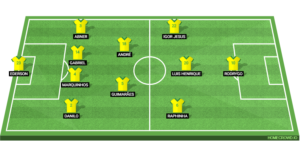 Brazil vs Peru: Preview and Prediction