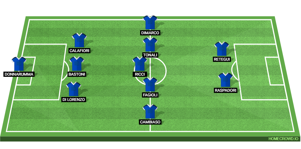 Italy vs Israel: Preview and Prediction. 