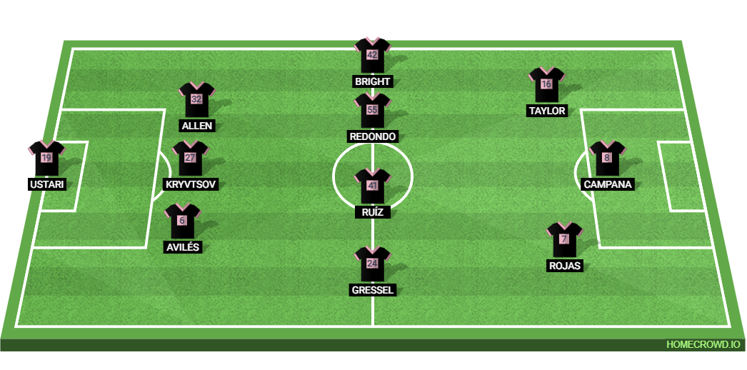 Inter Miami vs New England Revolution: Preview and Prediction. 