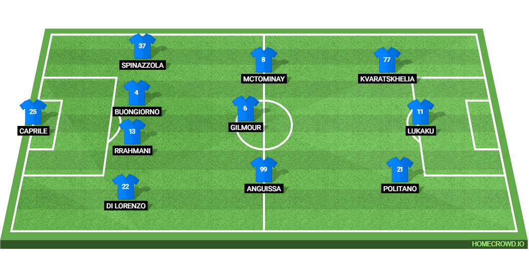 Empoli FC vs SSC Napoli: Preview and Prediction.