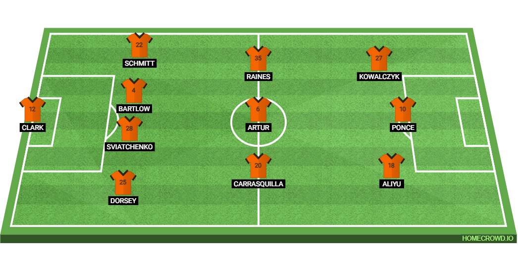 Houston Dynamo vs LA Galaxy: Preview and Prediction.