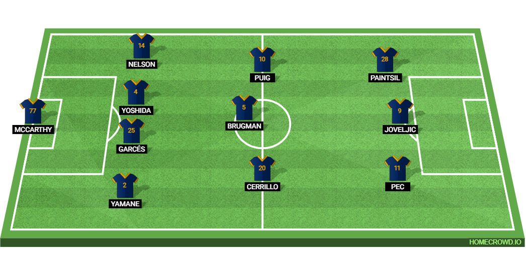 Houston Dynamo vs LA Galaxy: Preview and Prediction.