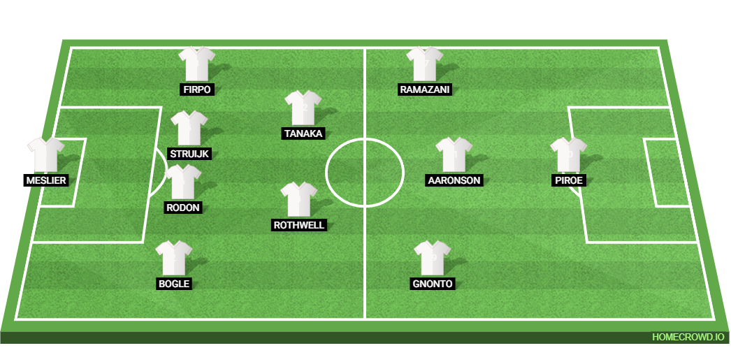 Leeds United vs Watford: Preview and Prediction. 