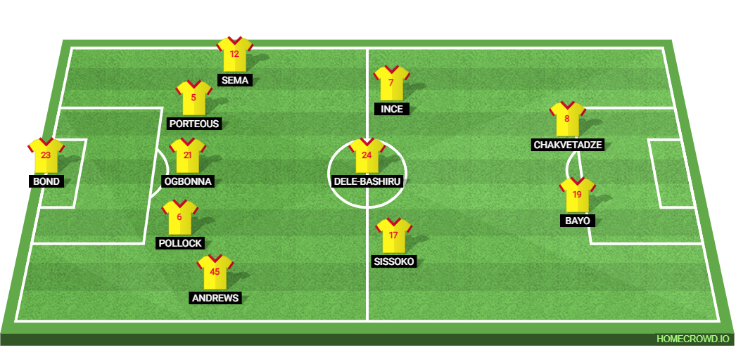 Leeds United vs Watford: Preview and Prediction. 