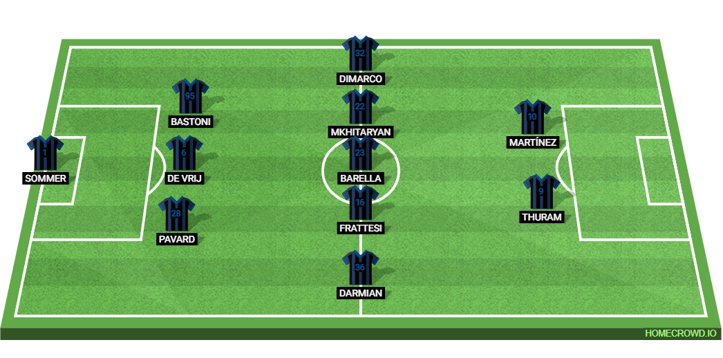 Inter Milan vs Juventus: Preview and Prediction. 