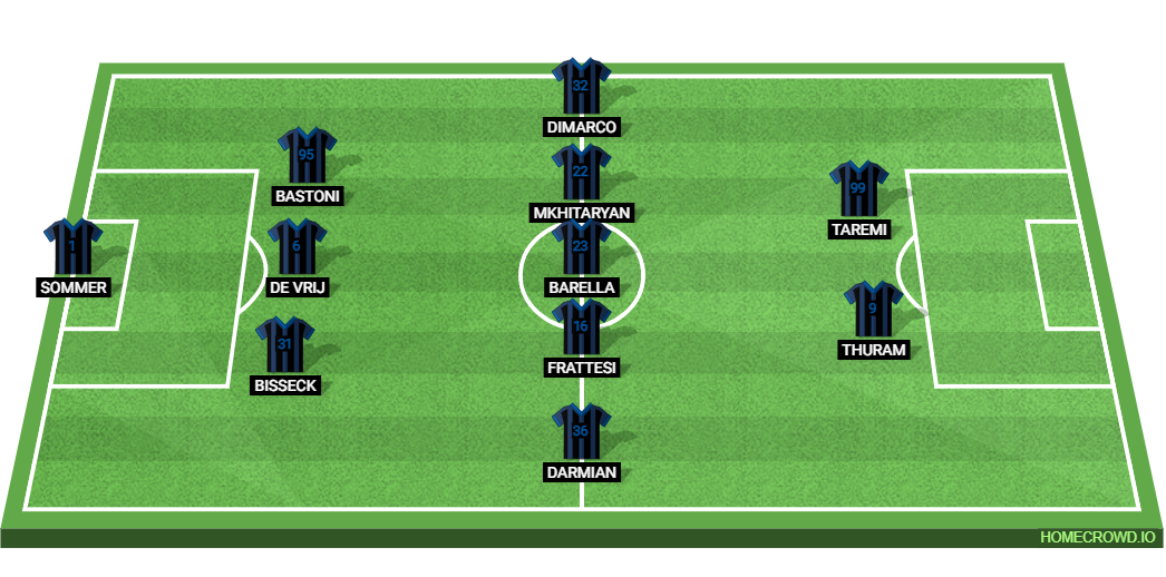 Empoli FC vs Inter Milan: Preview and Prediction. 