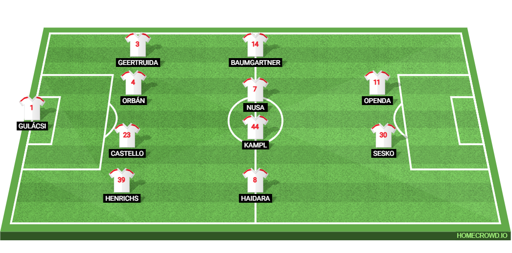 RB Leipzig vs SC Freiburg: Preview and Prediction. 