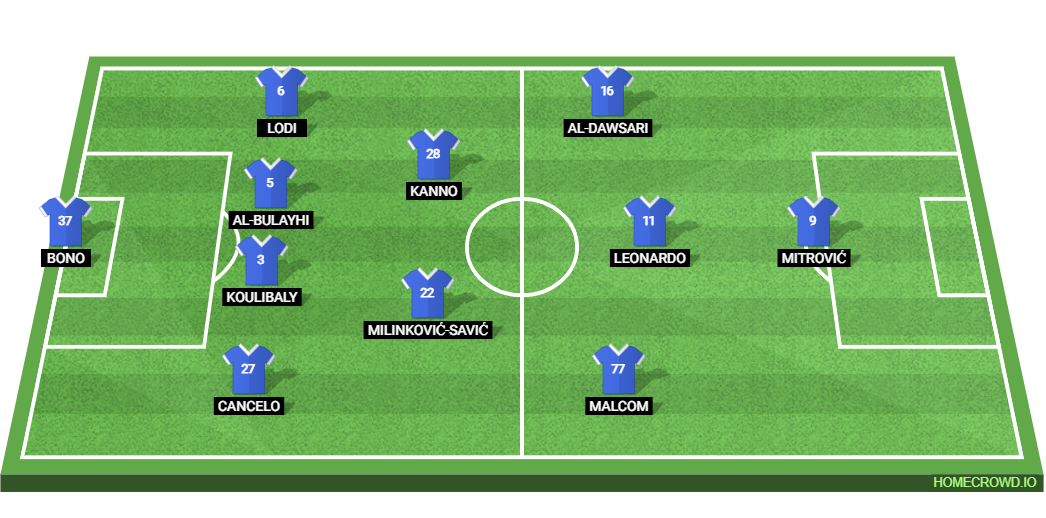 Al-Nassr vs Al-Hilal: Preview and Prediction.