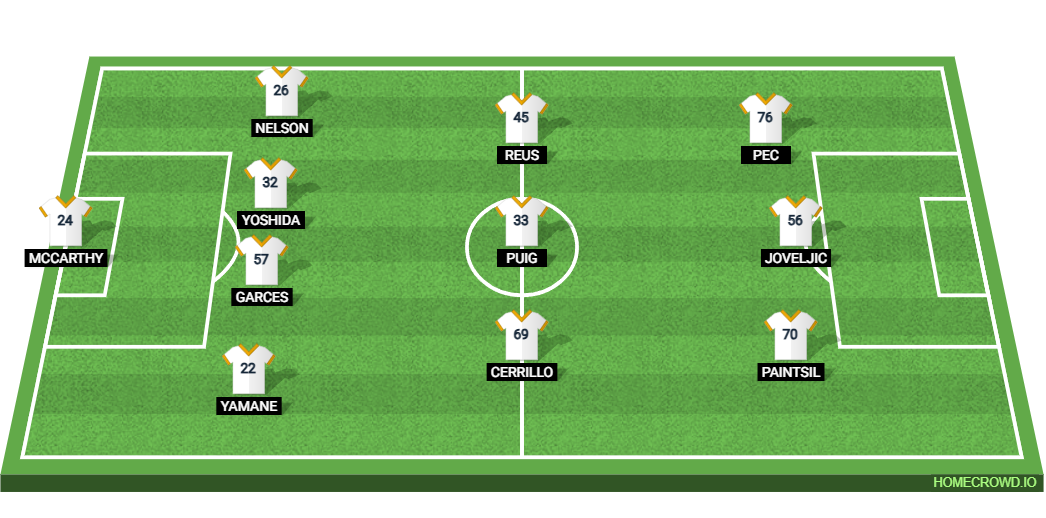 Colorado Rapids vs LA Galaxy: Preview and Prediction. 