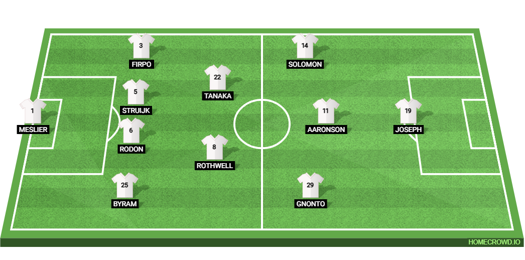 Leeds United vs Plymouth Argyle: Preview and Prediction. 