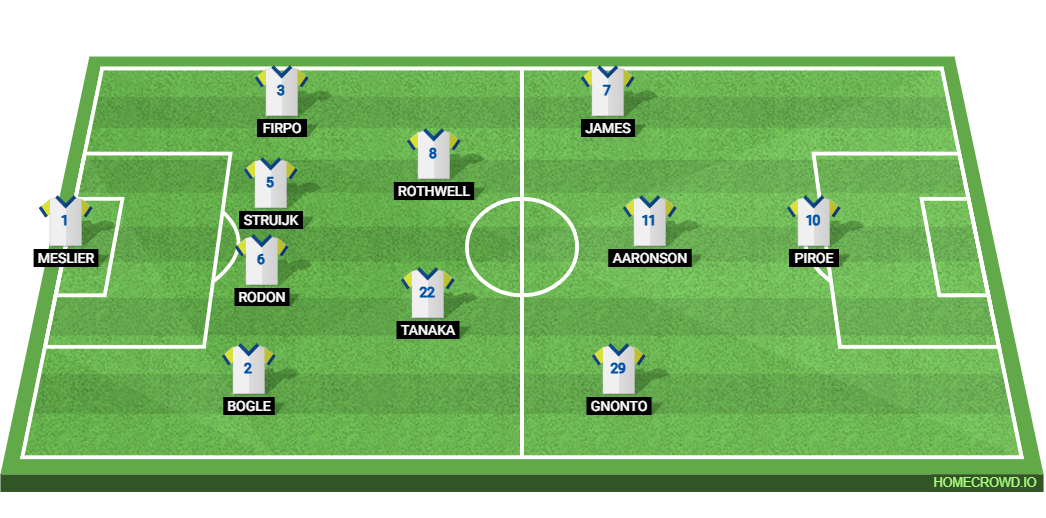 Millwall FC vs Leeds United: Preview and Prediction. 